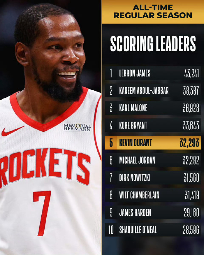 湖人三分绝杀魔术詹杜同日里程碑九连胜创纪录