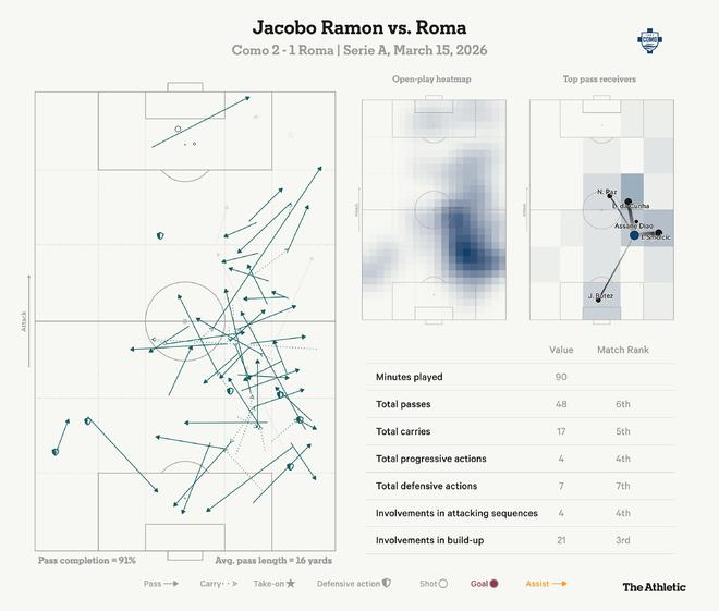 38岁法布雷加斯率科莫冲击欧冠，战术革新搅动意